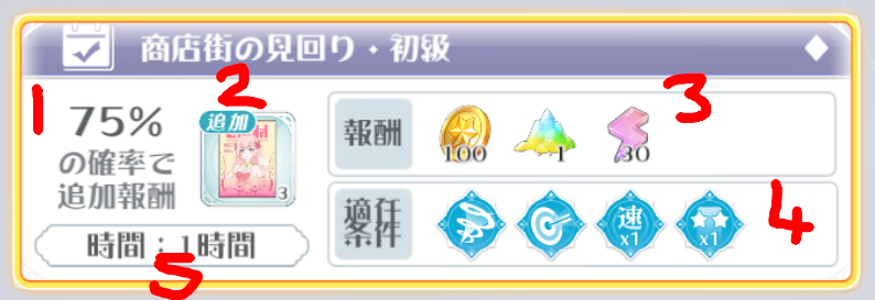Navigating the activity selection